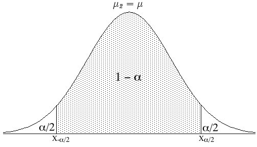 Representación gráfica de la distribución normal
