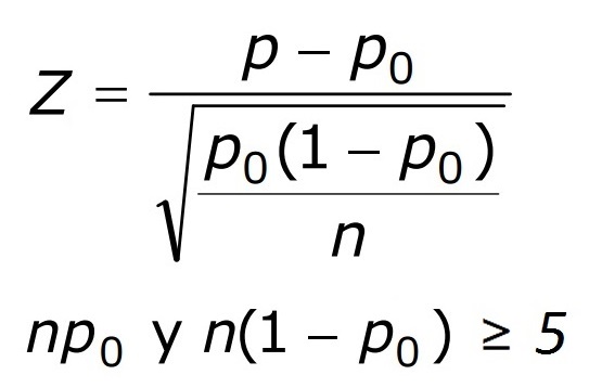 Formula estadístico Z para la proporción de una muestra.