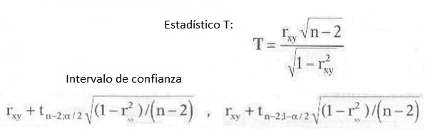 Formula estadístico T para un solo coeficiente de correlación.