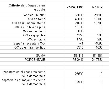 Zapatero vs Rajoy