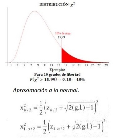jugo Mariscos autobiografía Probabilidad y valores críticos para la distribución Chi cuadrado de  Pearson.